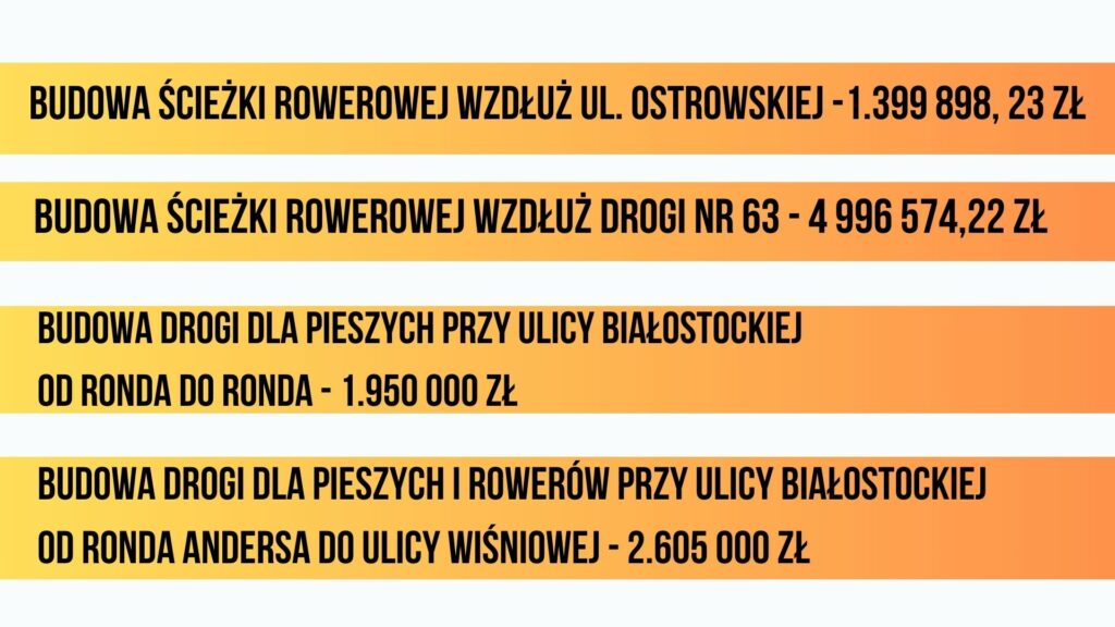Konferencja prasowa Burmistrza Miasta Zambrów 19.01.2024r. prezentacja: J. Włodkowska - Kurpiewska